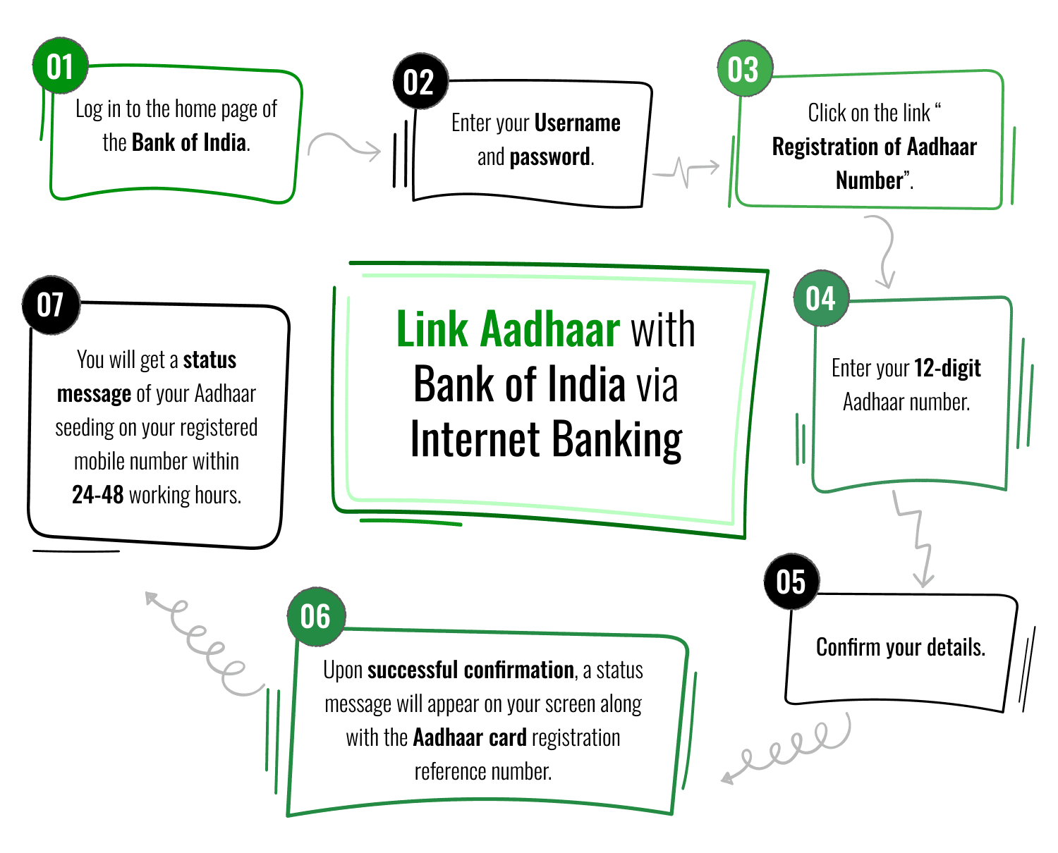 Link Aadhaar with Bank of India via Internet Banking